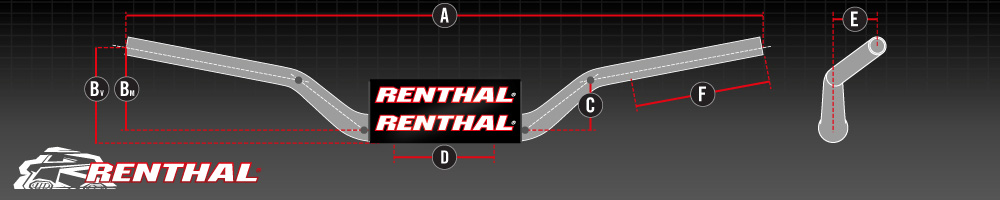 Renthal Handlebar Measurement Map
